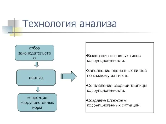 Технология анализа отбор законодательства анализ коррекция коррупциогенных норм Выявление основных типов коррупциогенности.