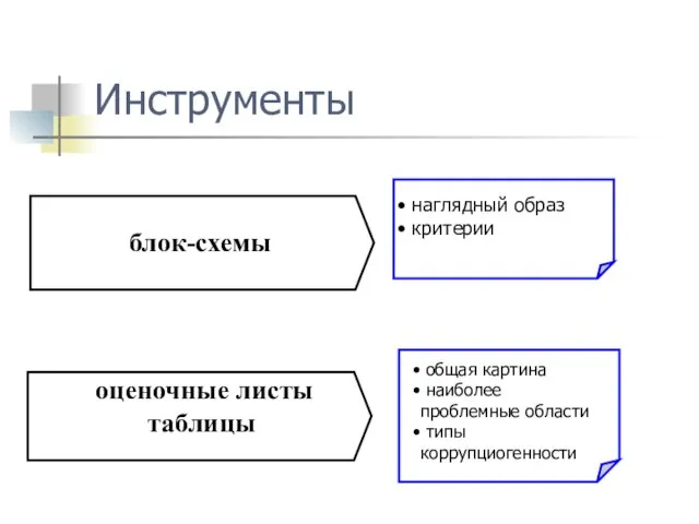 Инструменты оценочные листы таблицы блок-схемы