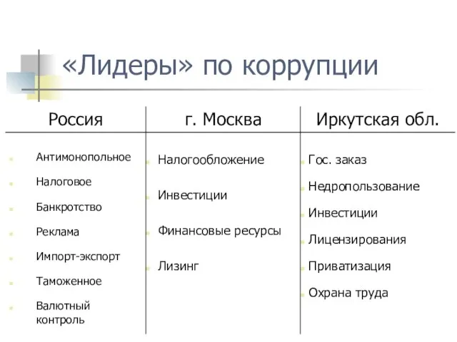 «Лидеры» по коррупции