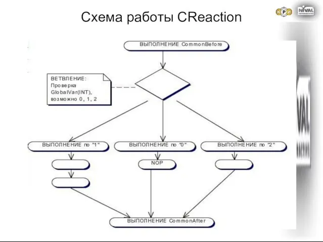 Схема работы CReaction