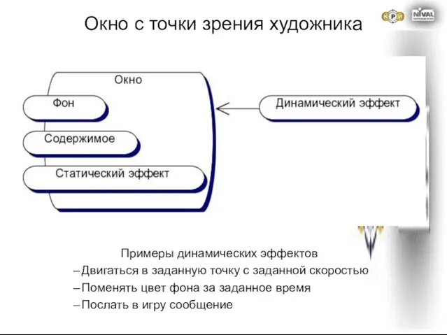 Окно с точки зрения художника Примеры динамических эффектов Двигаться в заданную точку