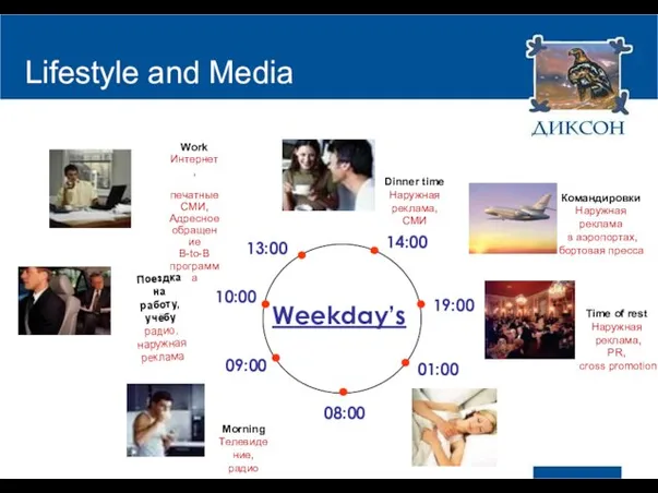 Lifestyle and Media Weekday’s 08:00 09:00 10:00 13:00 19:00 14:00 01:00 Morning