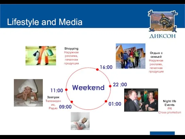 Lifestyle and Media Weekend 09:00 11:00 22 :00 16:00 01:00 Night life