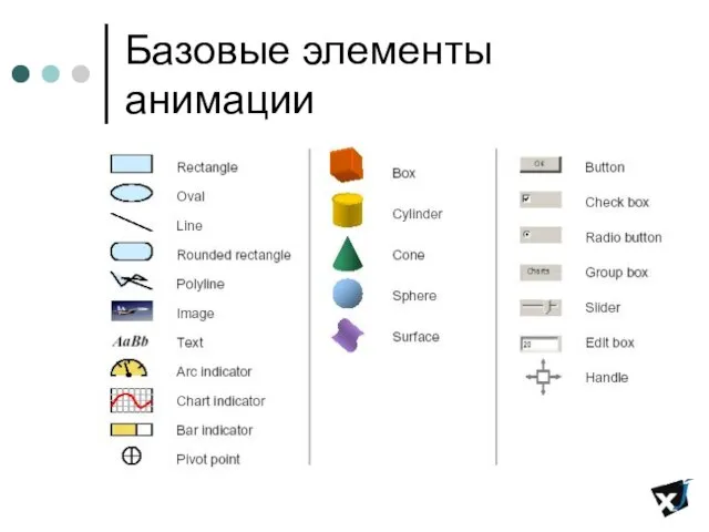 Базовые элементы анимации