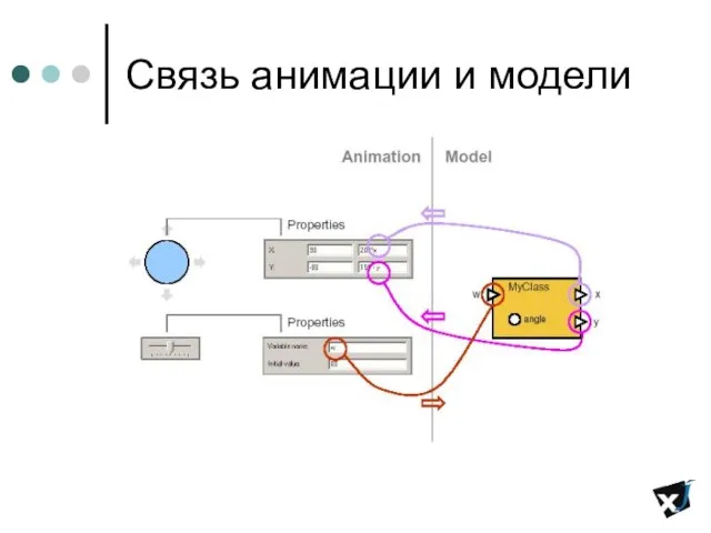 Связь анимации и модели