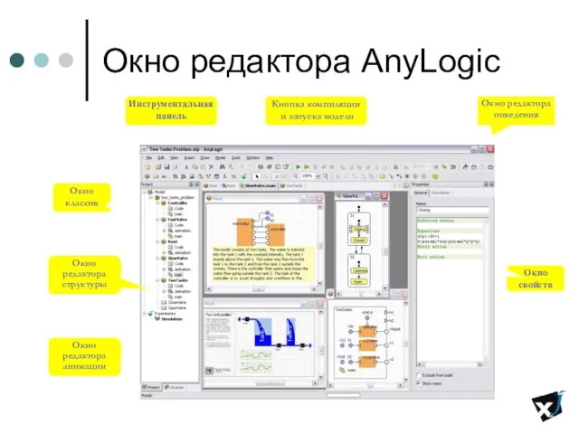 Окно редактора AnyLogic Окно классов Окно свойств Инструментальная панель Окно редактора структуры