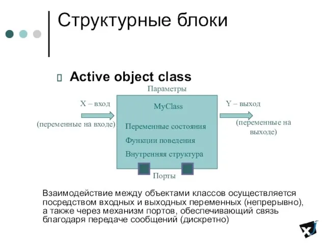 Структурные блоки Active object class Взаимодействие между объектами классов осуществляется посредством входных