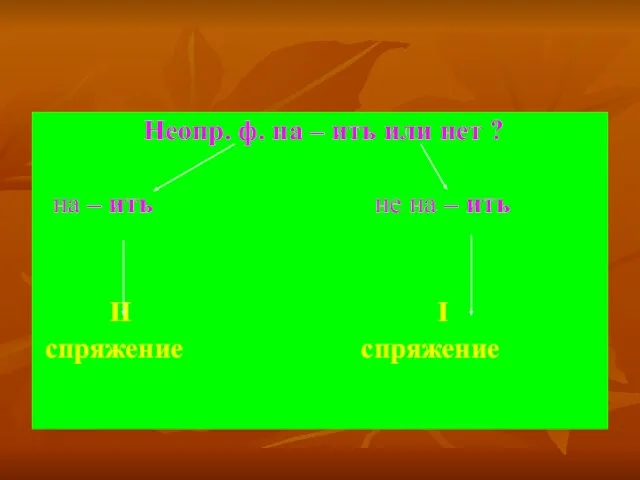 Неопр. ф. на – ить или нет ? на – ить не