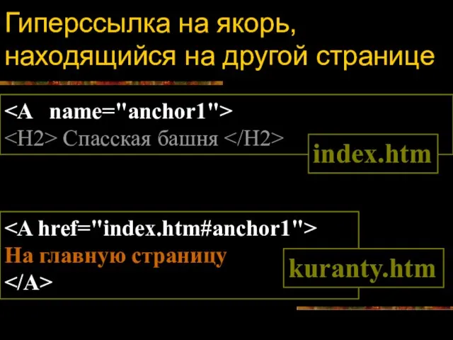 Гиперссылка на якорь, находящийся на другой странице Спасская башня На главную страницу kuranty.htm index.htm