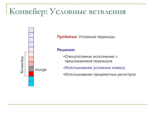 Конвейер: Условные ветвления Конвейер Проблема: Условные переходы Решения: Спекулятивное исполнение с предсказанием