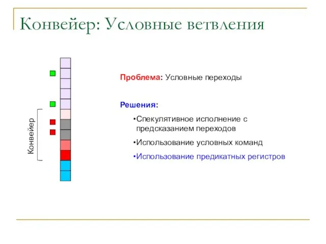 Конвейер: Условные ветвления Конвейер Проблема: Условные переходы Решения: Спекулятивное исполнение с предсказанием