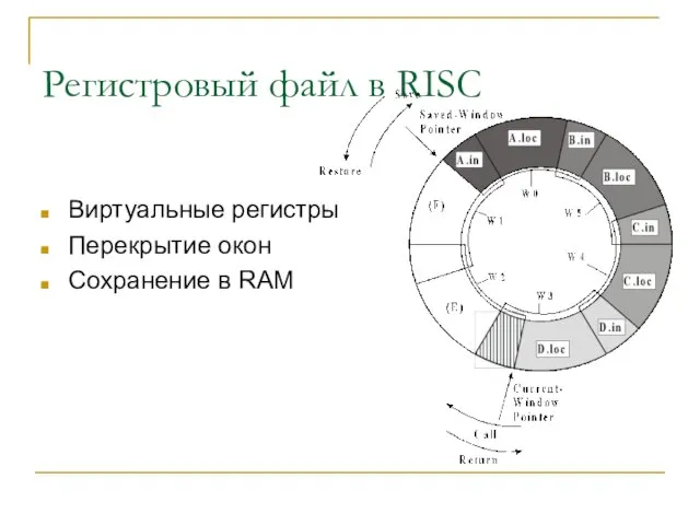 Регистровый файл в RISC Виртуальные регистры Перекрытие окон Сохранение в RAM