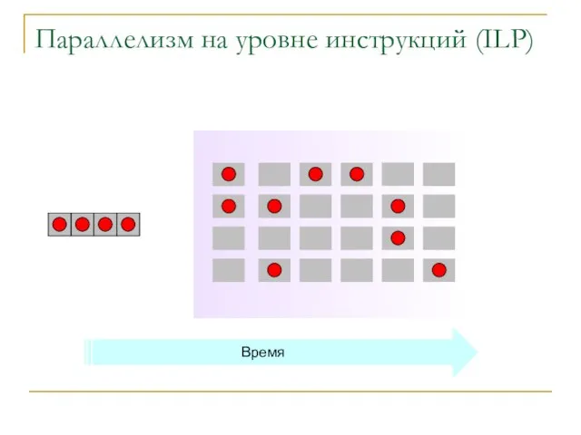 Параллелизм на уровне инструкций (ILP) Время