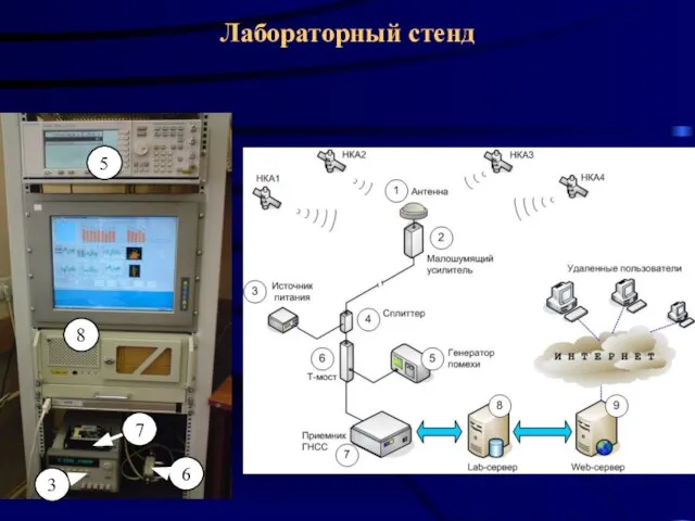 Лабораторный стенд