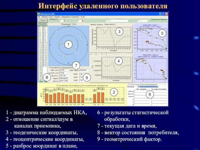 Интерфейс удаленного пользователя 6 - результаты статистической обработки, 7 - текущая дата