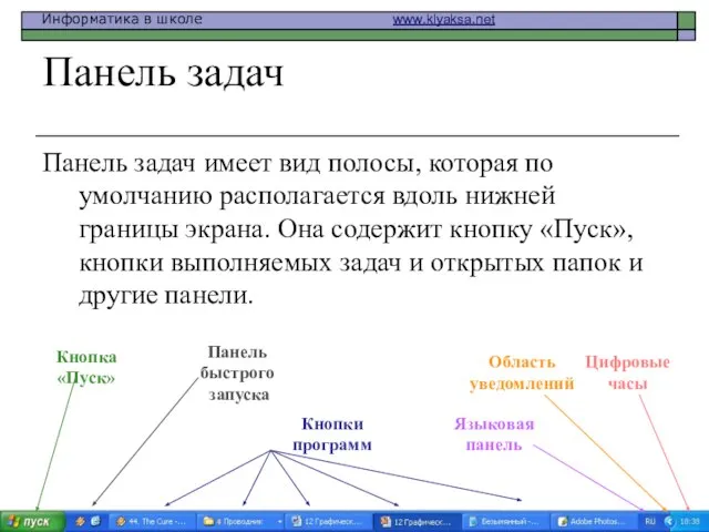 Панель задач Панель задач имеет вид полосы, которая по умолчанию располагается вдоль