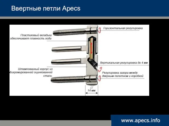 Трехмерная регулируемая петля Ввертные петли Apecs