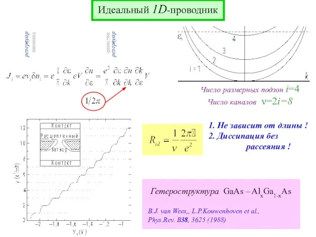 Идеальный 1D-проводник резервуар резервуар Число размерных подзон i=4 Число каналов ν=2i=8 B.J.