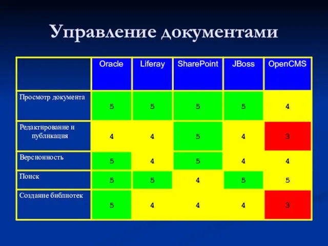 Управление документами