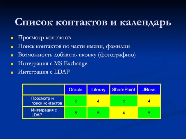 Список контактов и календарь Просмотр контактов Поиск контактов по части имени, фамилии