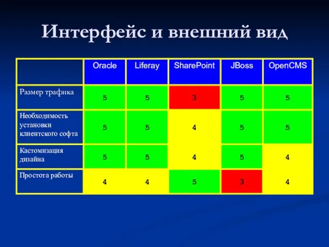 Интерфейс и внешний вид