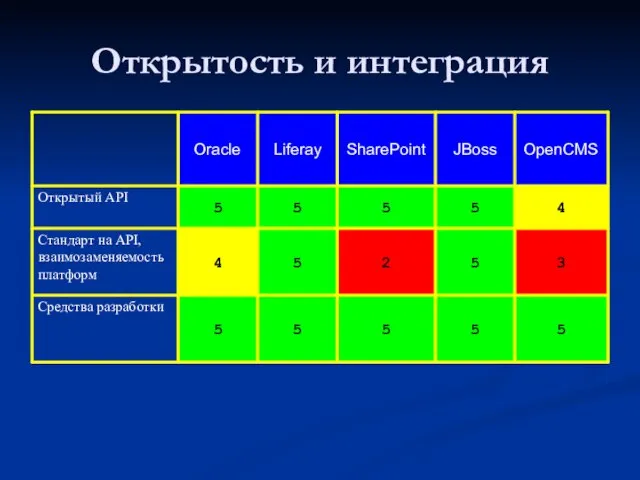 Открытость и интеграция