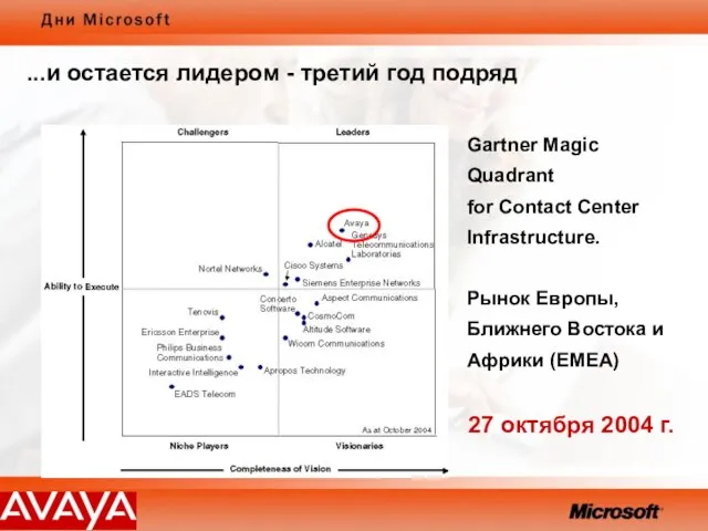 Gartner Magic Quadrant for Contact Center Infrastructure. Рынок Европы, Ближнего Востока и