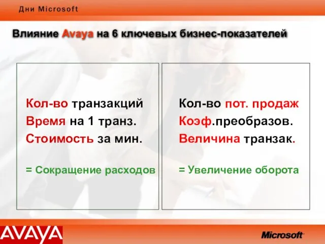 Кол-во транзакций Время на 1 транз. Стоимость за мин. = Сокращение расходов