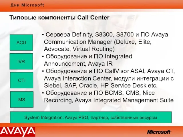 Типовые компоненты Call Center ACD Сервера Definity, S8300, S8700 и ПО Avaya