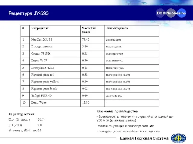 DSM NeoResins Рецептура JY-593 Характеристики С.о. (% масс.) 35,7 pH (25C) 7,6