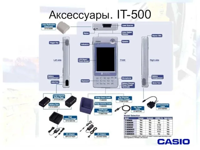 Аксессуары. IT-500