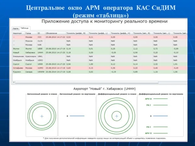 Центральное окно АРМ оператора КАС СиДИМ (режим «таблица»)