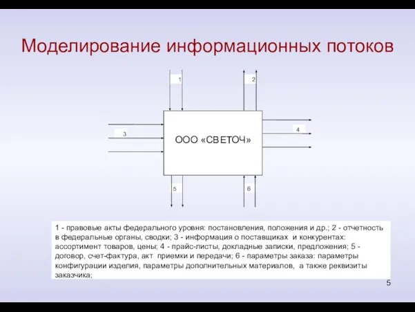 Моделирование информационных потоков