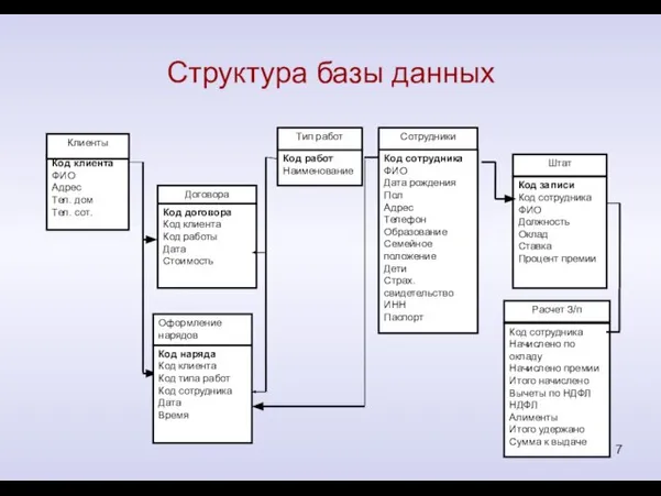 Структура базы данных