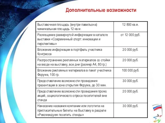 Дополнительные возможности