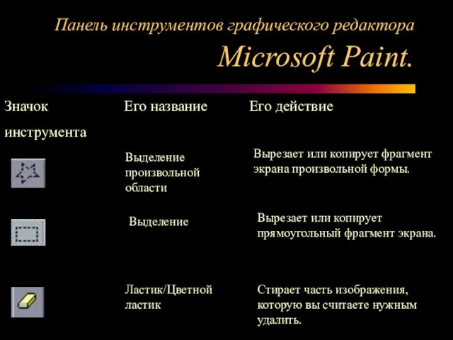 Панель инструментов графического редактора Microsoft Paint. Значок Его название Его действие инструмента