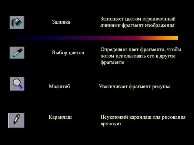 Заливка Заполняет цветом ограниченный линиями фрагмент изображения Выбор цветов Определяет цвет фрагмента,