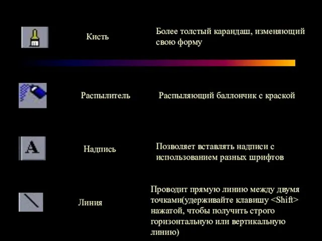 Кисть Более толстый карандаш, изменяющий свою форму Распылитель Распыляющий баллончик с краской