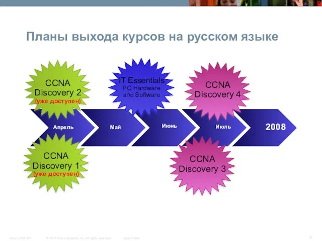 Планы выхода курсов на русском языке Апрель Май Июнь Июль 2008 CCNA