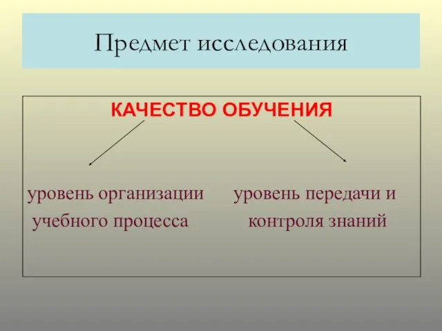 Предмет исследования КАЧЕСТВО ОБУЧЕНИЯ уровень организации уровень передачи и учебного процесса контроля знаний