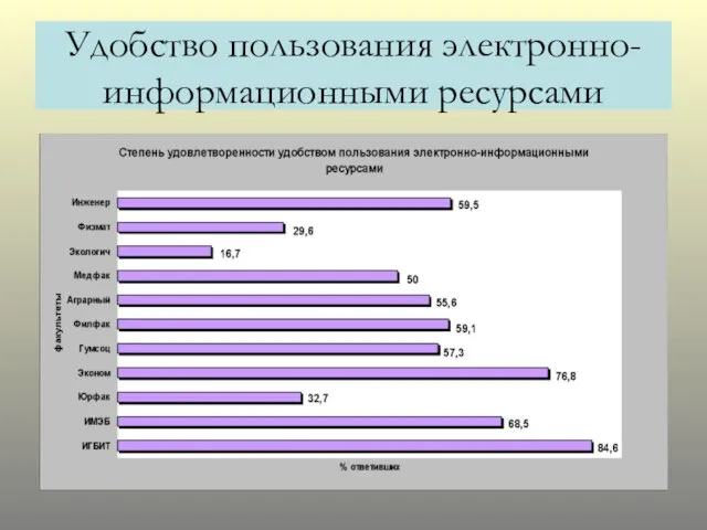 Удобство пользования электронно-информационными ресурсами