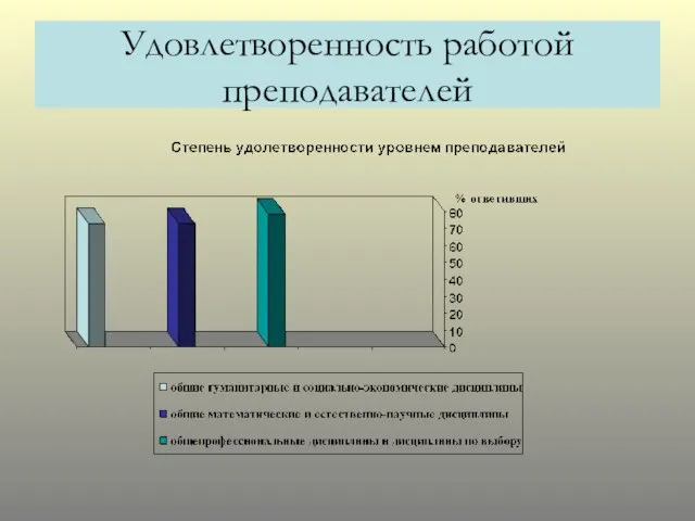 Удовлетворенность работой преподавателей