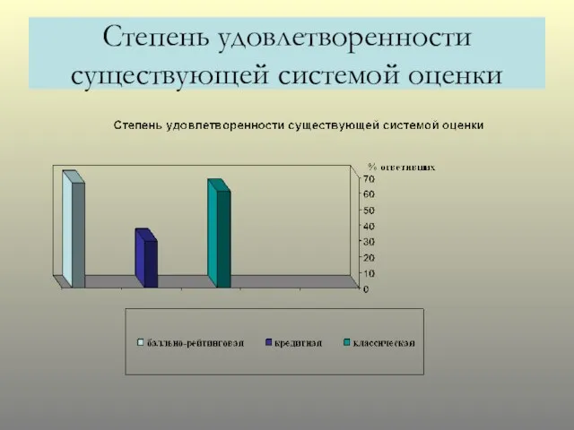 Степень удовлетворенности существующей системой оценки