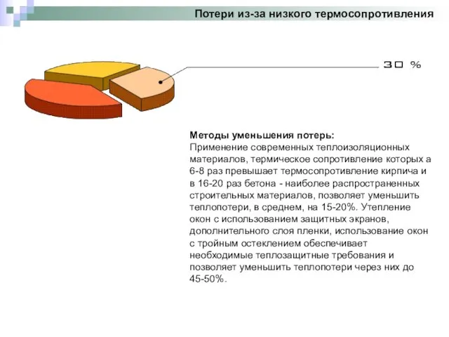 Потери из-за низкого термосопротивления Методы уменьшения потерь: Применение современных теплоизоляционных материалов, термическое