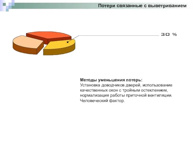 Потери связанные с выветриванием Методы уменьшения потерь: Установка доводчиков дверей, использование качественных