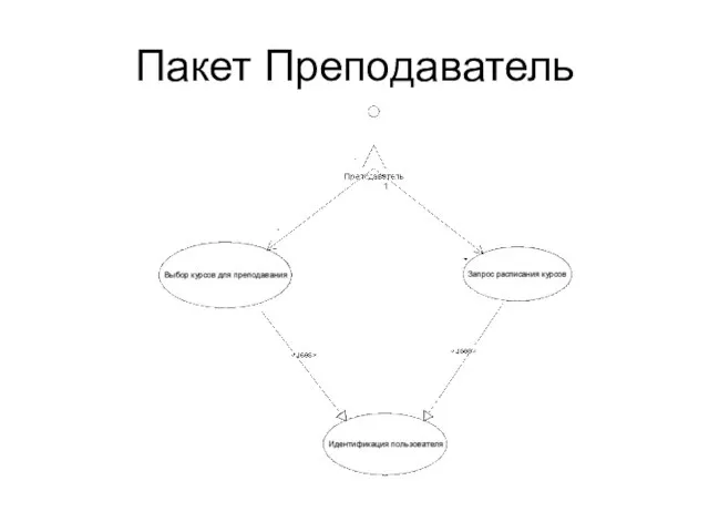 Пакет Преподаватель