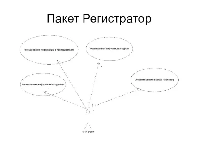 Пакет Регистратор