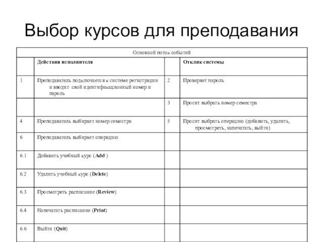 Выбор курсов для преподавания