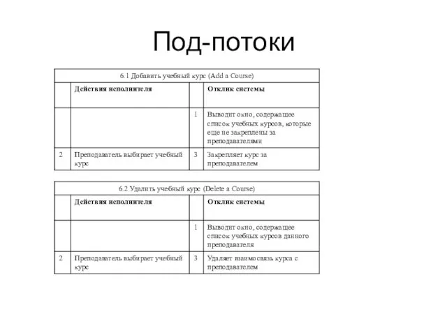 Под-потоки