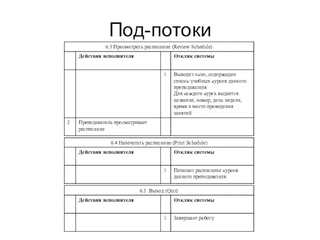 Под-потоки